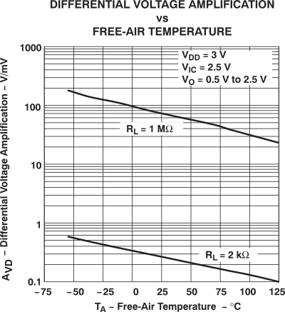 TLV2432-Q1 TLV2432A-Q1 TLV2434A-Q1 