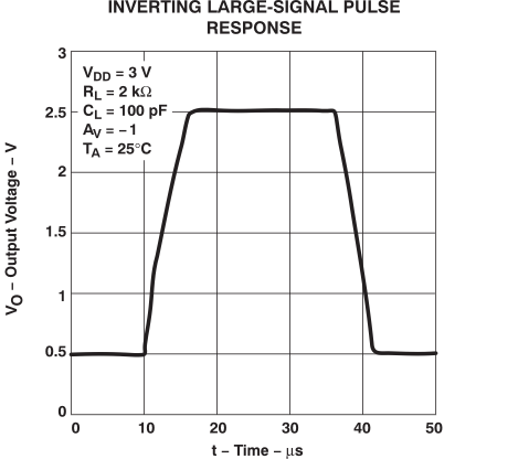 TLV2432-Q1 TLV2432A-Q1 TLV2434A-Q1 