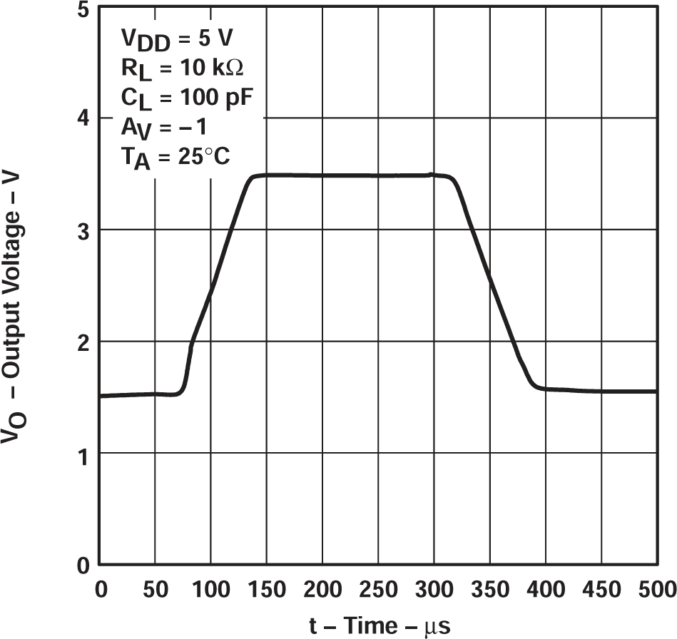 TLV2711 反相大信號脈沖響應