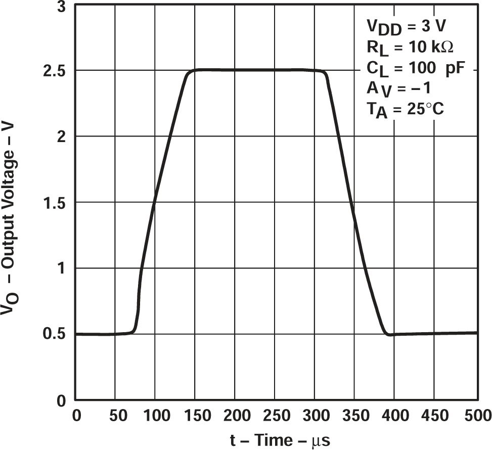 TLV2711 反相大信號脈沖響應