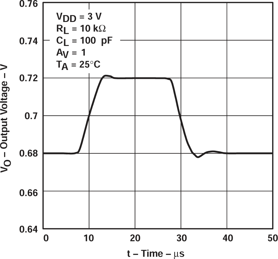 TLV2711 電壓輸出器小信號脈沖響應