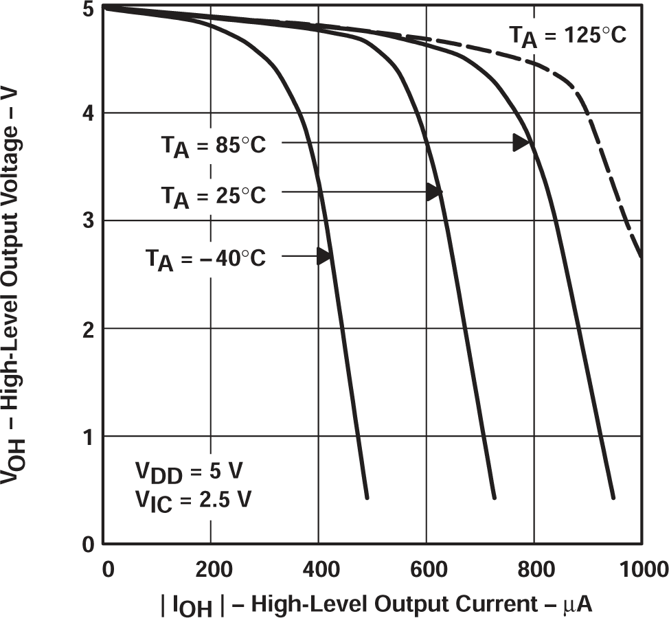 TLV2711 高電平輸出電壓與高電平輸出電流間的關系