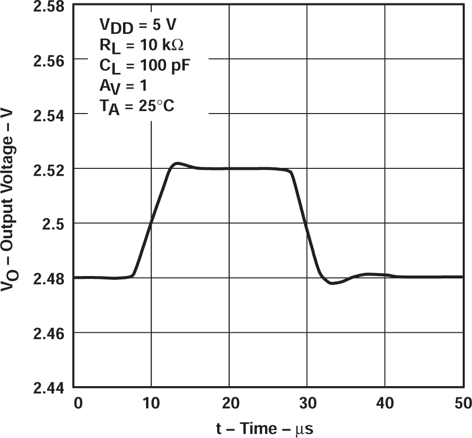 TLV2711 電壓輸出器小信號脈沖響應