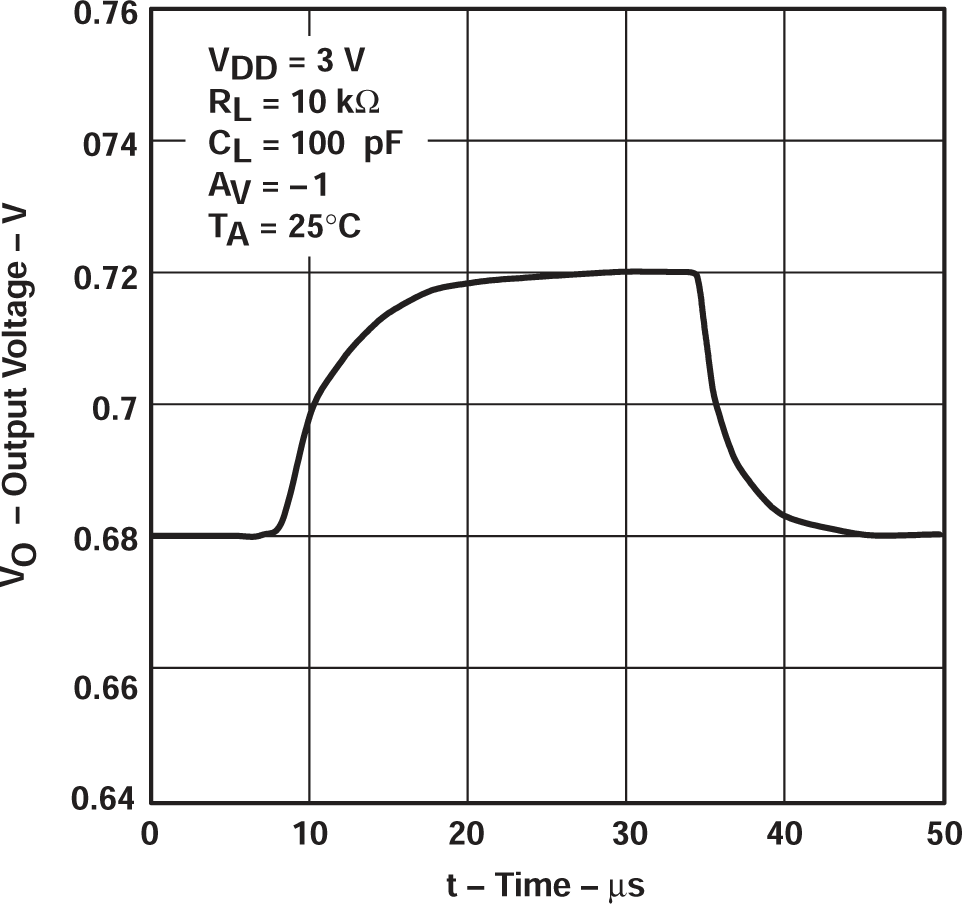TLV2711 反相小信號脈沖響應