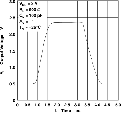 TLV2231 反相大信號脈沖響應(yīng) TLV2231 反相大信號脈沖響應(yīng)