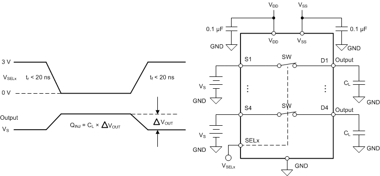 TMUX9612 電荷注入測量設(shè)置
