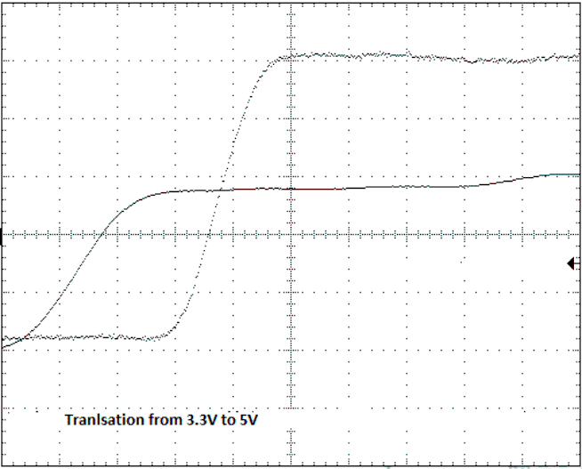SN54SC1G125-SEP 3.3V 轉(zhuǎn)換至 5V