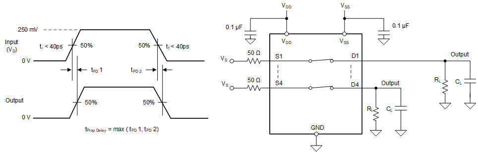 TMUX5411 TMUX5412 TMUX5413 傳播延遲測量設(shè)置