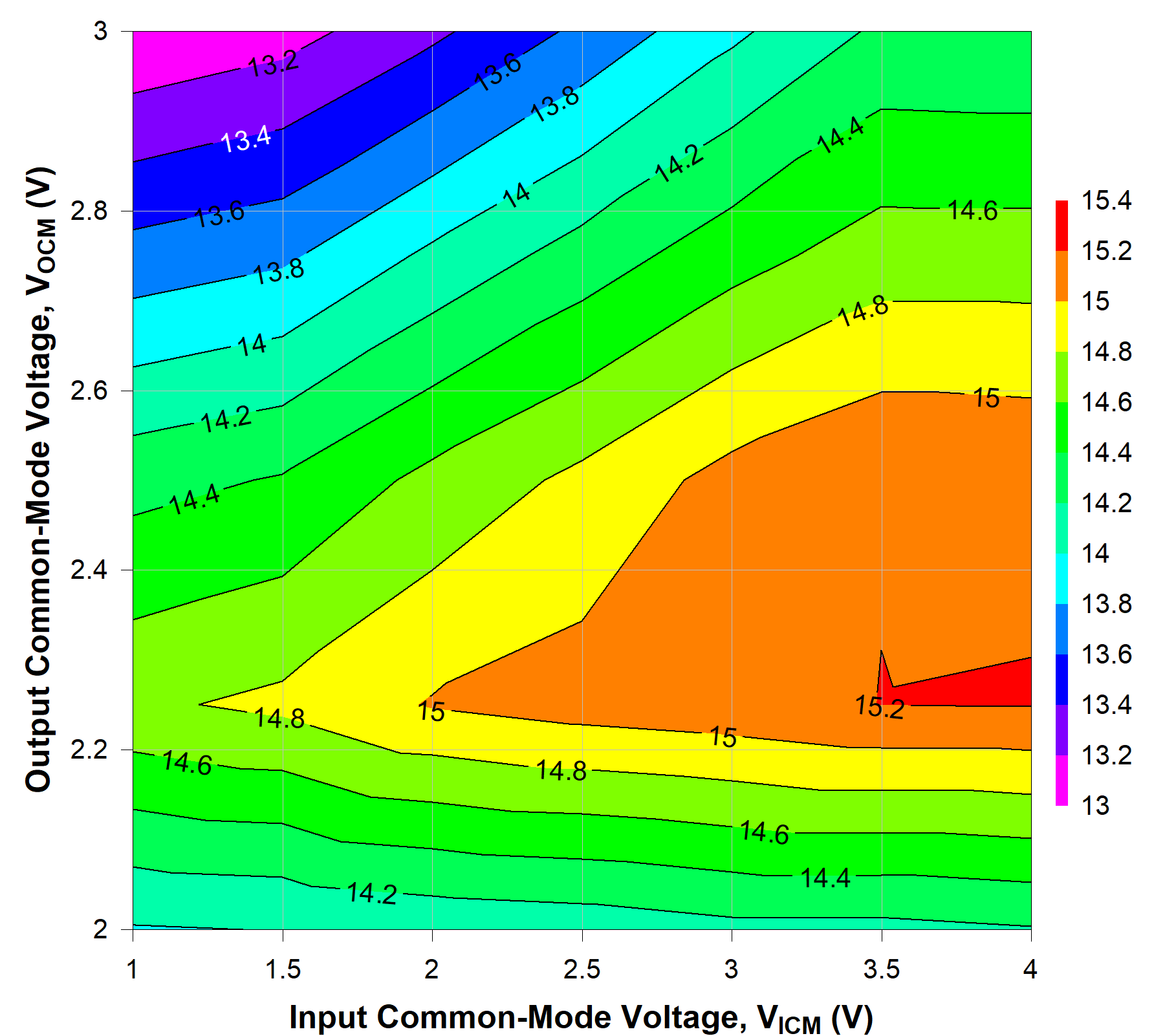 TRF1305C1 500MHz 時不同 VICM 和 VOCM 條件下的 OP1dB TRF1305C1 500MHz 時不同 VICM 和 VOCM 條件下的 OP1dB