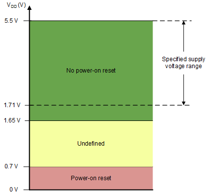 AFE53004W AFE63004W VDD POR 電路的閾值電平