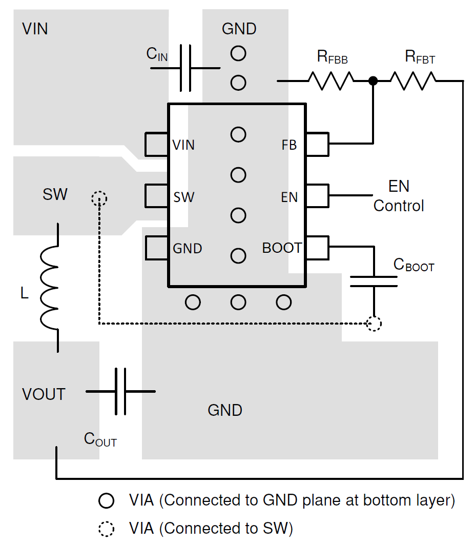 TPS543021 電路板布局