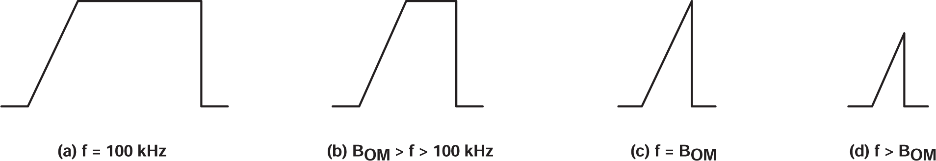 TLC27L2 TLC27L2A TLC27L2B TLC27L7 全功率響應(yīng)輸出信號(hào)