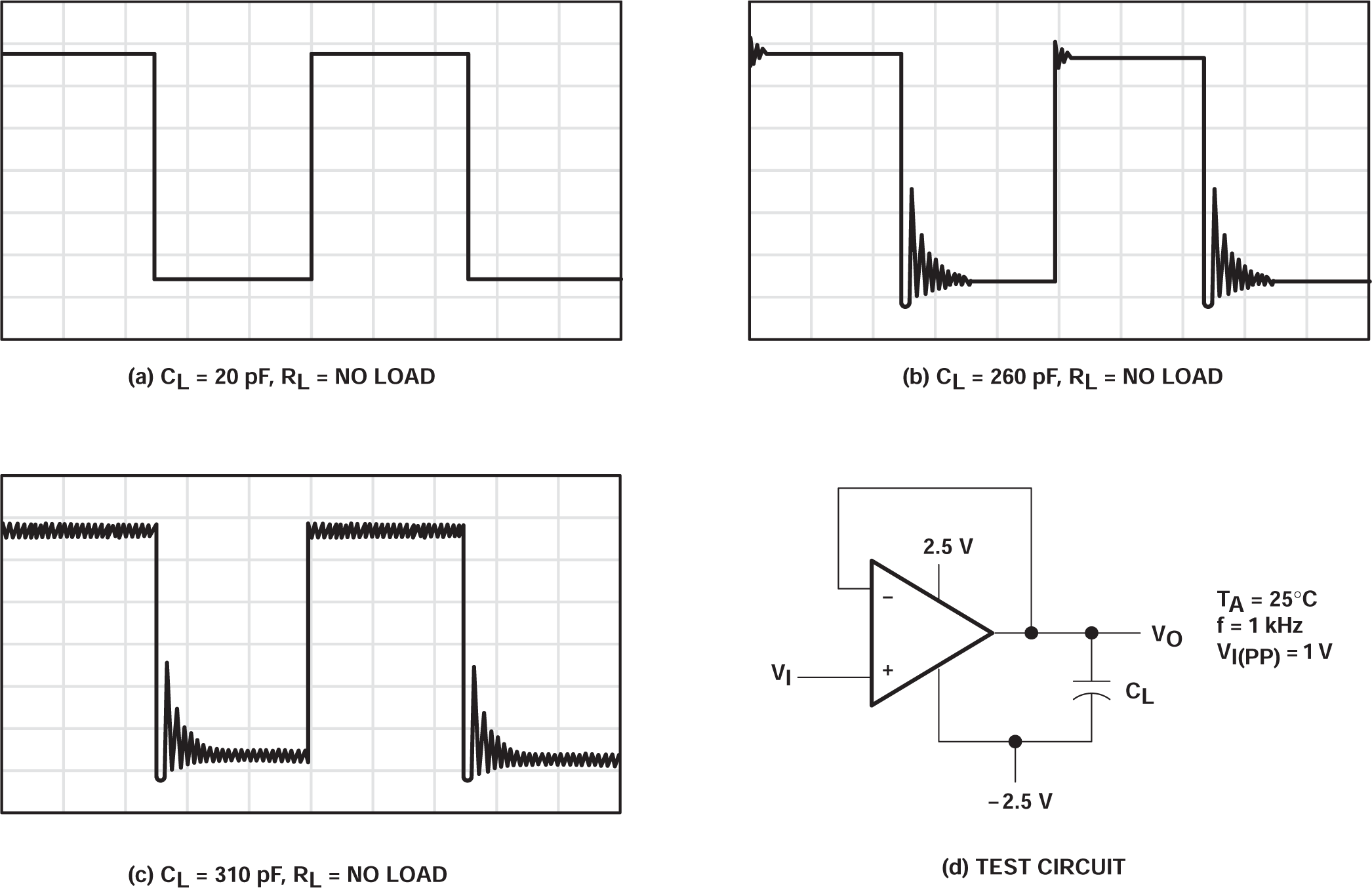 TLC27L2 TLC27L2A TLC27L2B TLC27L7 容性負(fù)載和測(cè)試電路的影響