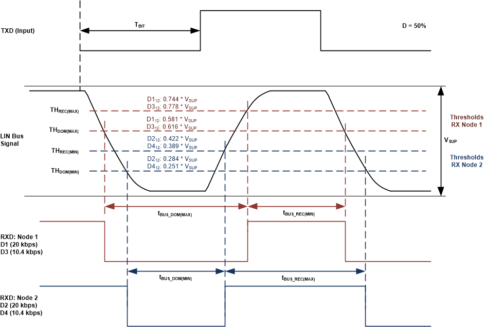 TLIN4029A-Q1 總線時(shí)序參數(shù)的定義