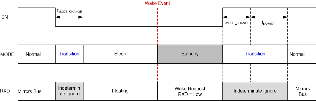 TLIN4029A-Q1 代碼轉(zhuǎn)換