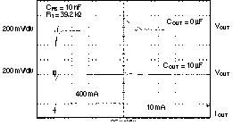 TPS73601-EP TPS73615-EP TPS73618-EP TPS73625-EP TPS73630-EP TPS73632-EP TPS73633-EP TPS73601 負(fù)載瞬態(tài)，可調(diào)節(jié)版本