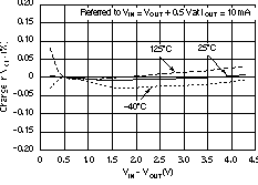 TPS73601-EP TPS73615-EP TPS73618-EP TPS73625-EP TPS73630-EP TPS73632-EP TPS73633-EP 線路調(diào)整