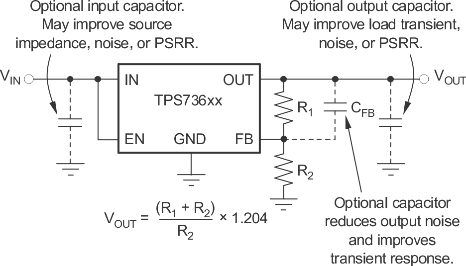 TPS73601-EP TPS73615-EP TPS73618-EP TPS73625-EP TPS73630-EP TPS73632-EP TPS73633-EP 可調電壓版本的典型應用電路