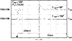 TPS73201-EP TPS73215-EP TPS73216-EP TPS73218-EP TPS73225-EP TPS73230-EP TPS73233-EP TPS73250-EP TPS73201 負(fù)載瞬態(tài)，可調(diào)節(jié)版本
