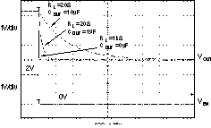 TPS73201-EP TPS73215-EP TPS73216-EP TPS73218-EP TPS73225-EP TPS73230-EP TPS73233-EP TPS73250-EP TPS73233 關(guān)斷響應(yīng)