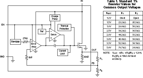 TPS73201-EP TPS73215-EP TPS73216-EP TPS73218-EP TPS73225-EP TPS73230-EP TPS73233-EP TPS73250-EP 可調(diào)電壓版本