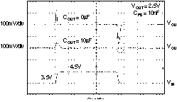 TPS73201-EP TPS73215-EP TPS73216-EP TPS73218-EP TPS73225-EP TPS73230-EP TPS73233-EP TPS73250-EP TPS73201 線路瞬態(tài)，可調(diào)節(jié)版本