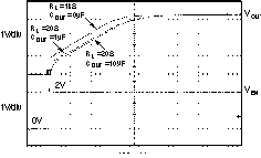 TPS73201-EP TPS73215-EP TPS73216-EP TPS73218-EP TPS73225-EP TPS73230-EP TPS73233-EP TPS73250-EP TPS73233 導(dǎo)通響應(yīng)