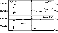 TPS73201-EP TPS73215-EP TPS73216-EP TPS73218-EP TPS73225-EP TPS73230-EP TPS73233-EP TPS73250-EP TPS73233 負(fù)載瞬態(tài)響應(yīng)