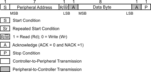 LMKDB1202 LMKDB1204 一般編程序列