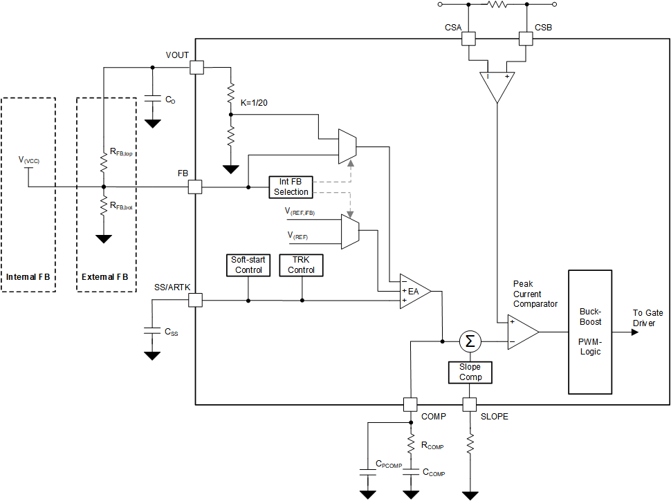 LM51770-Q1 電壓和峰值電流控制環(huán)路的功能方框圖 LM51770-Q1 電壓和峰值電流控制環(huán)路的功能方框圖