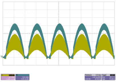 UCC28070-Q1 典型電感器和輸入紋波電流