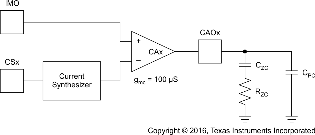 UCC28070-Q1 具有 II 型補償?shù)碾娏髡`差放大器