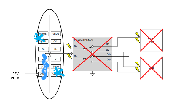 TMUXHS221F 現(xiàn)有解決方案因短路而損壞
