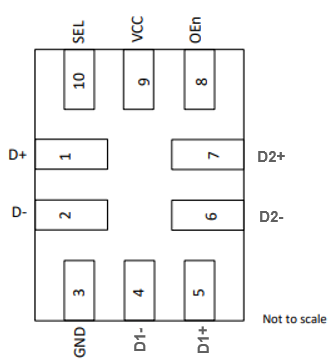 TMUXHS221F RSW 封裝 10 引腳 UQFN（頂視圖）