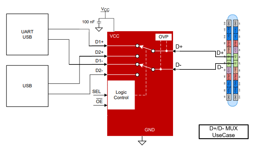 TMUXHS221F 典型的 TMUXHS221F 應用 - D+/D- 用例