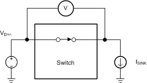 TMUXHS221F 導(dǎo)通狀態(tài)電阻 (RON)