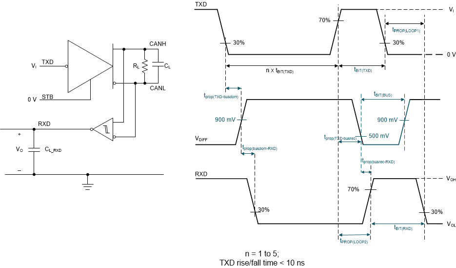 TCAN6062-Q1 TCAN6062V-Q1 發(fā)送器和接收器時(shí)序行為測試電路和測量