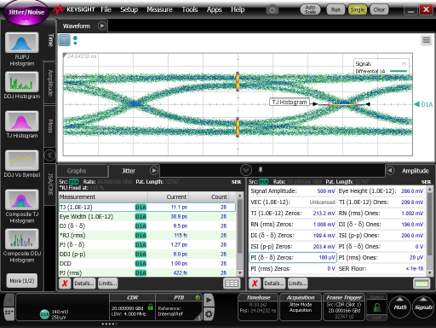TDP2004-Q1 通過基準校準布線設置（20Gbps 時）