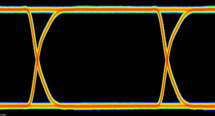 ISO6460 ISO6461 ISO6462 ISO6463 100Mbps PRBS 216 – 1、3.3V 和 25°C 下的 ISO646x 眼圖