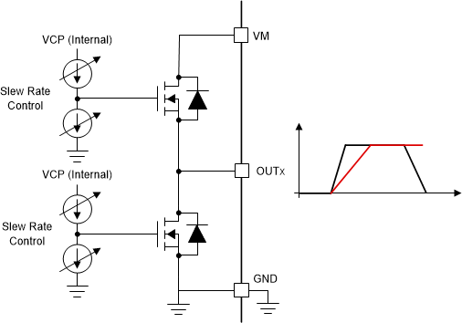 MCF8316D-Q1 壓擺率電路實(shí)現(xiàn)