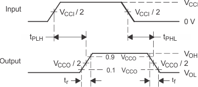 TXB0604 電壓波形傳播延遲時間