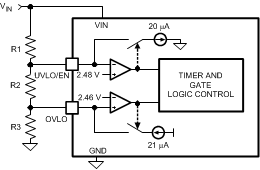 LM5066H 由 R1-R3 設(shè)置的 UVLO 和 OVLO 閾值
