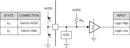 DRV8311-Q1 nSCS 輸入引腳結構