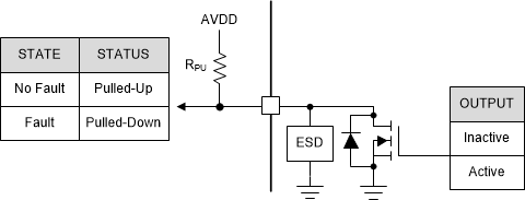 DRV8311-Q1 漏極開路輸出引腳結構