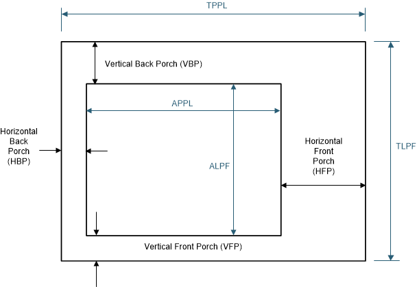 DLPC6422 時序參數圖