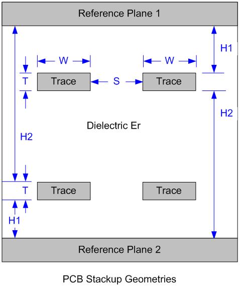 DLPC6422 PCB 層疊幾何形狀