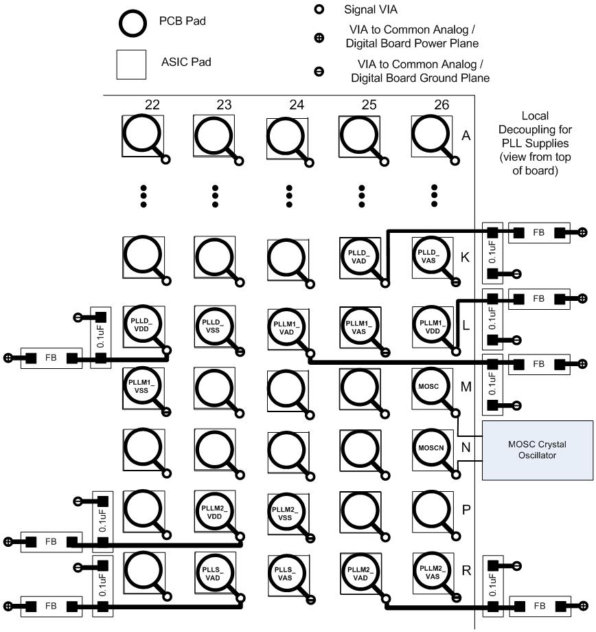 DLPC6422 PLL 濾波器布局