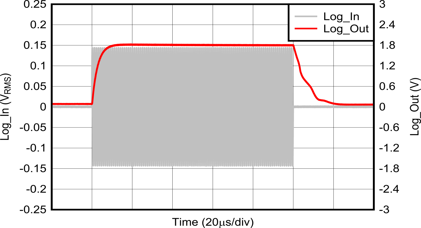 LOG305 上升和下降時間 LOG305 上升和下降時間