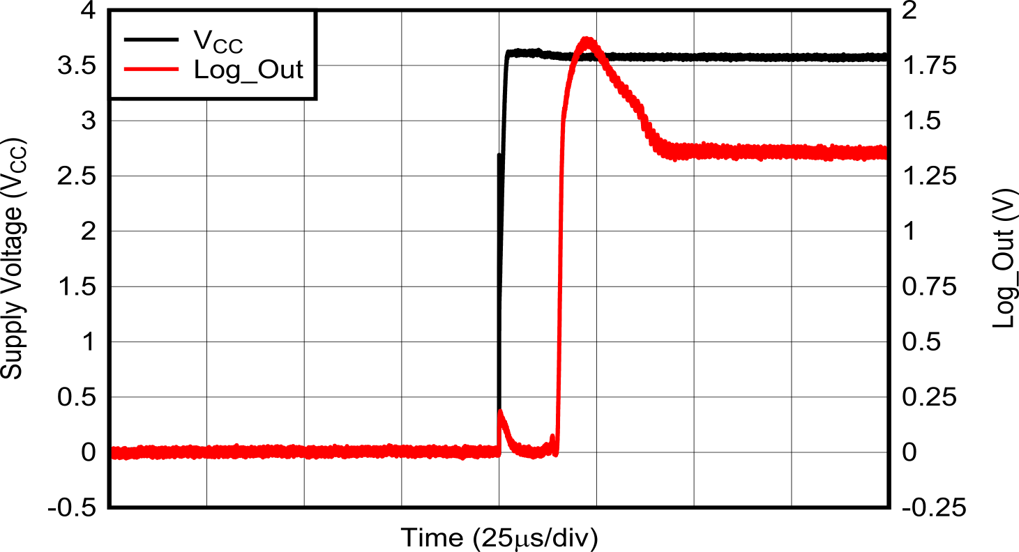 LOG305 電源斜升的啟動時間 LOG305 電源斜升的啟動時間