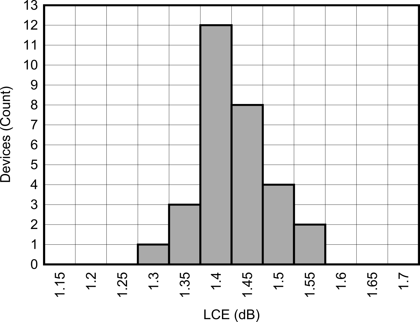 LOG305 對數(shù)相符性誤差 LOG305 對數(shù)相符性誤差